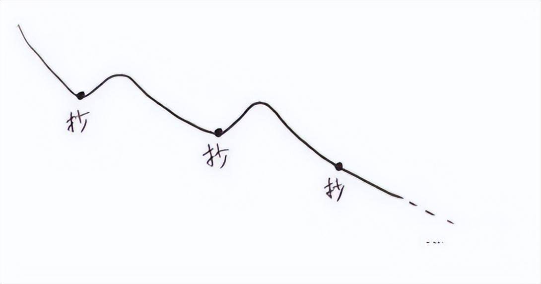 大跌后的股票很便宜我们为什么不敢买？