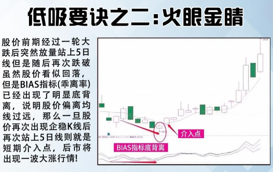 大跌后的股票很便宜我们为什么不敢买？