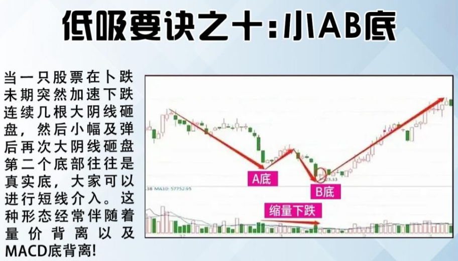 大跌后的股票很便宜我们为什么不敢买？