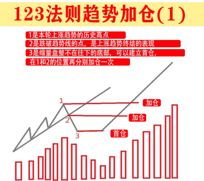 交易中害怕亏损怎么办