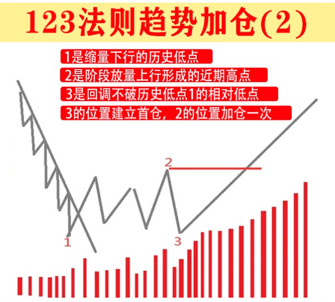 交易中害怕亏损怎么办