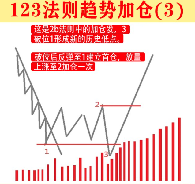 交易中害怕亏损怎么办