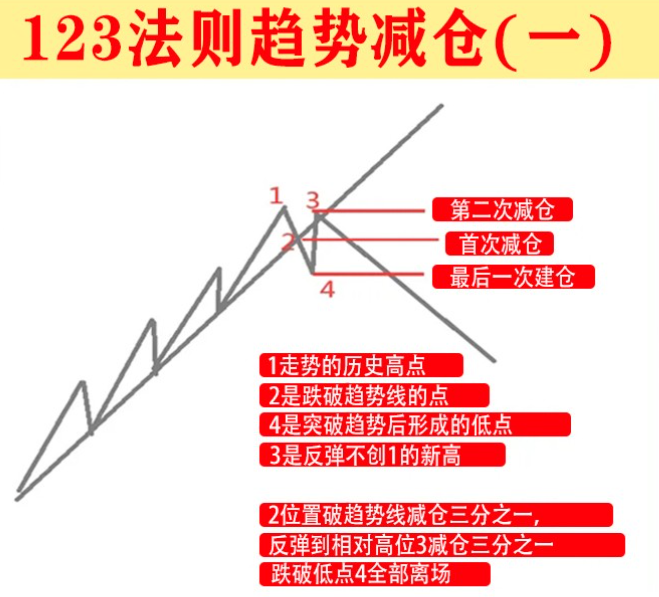 交易中害怕亏损怎么办