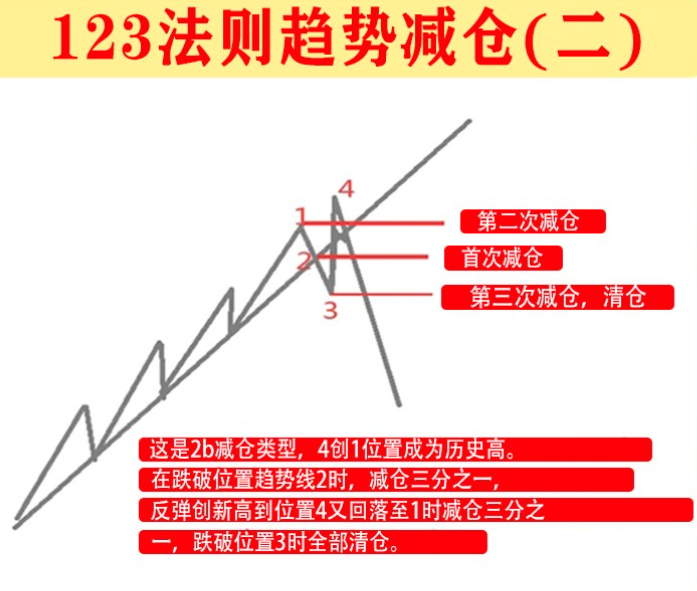 交易中害怕亏损怎么办