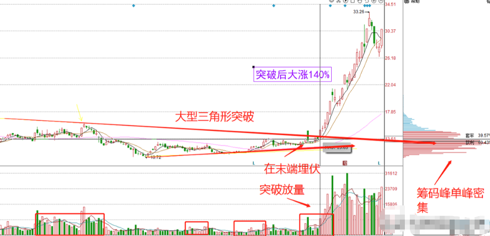 炒股的尽头是什么？