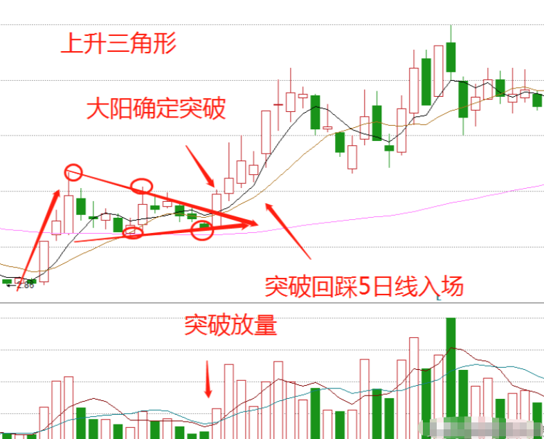 炒股的尽头是什么？