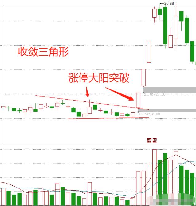 炒股的尽头是什么？