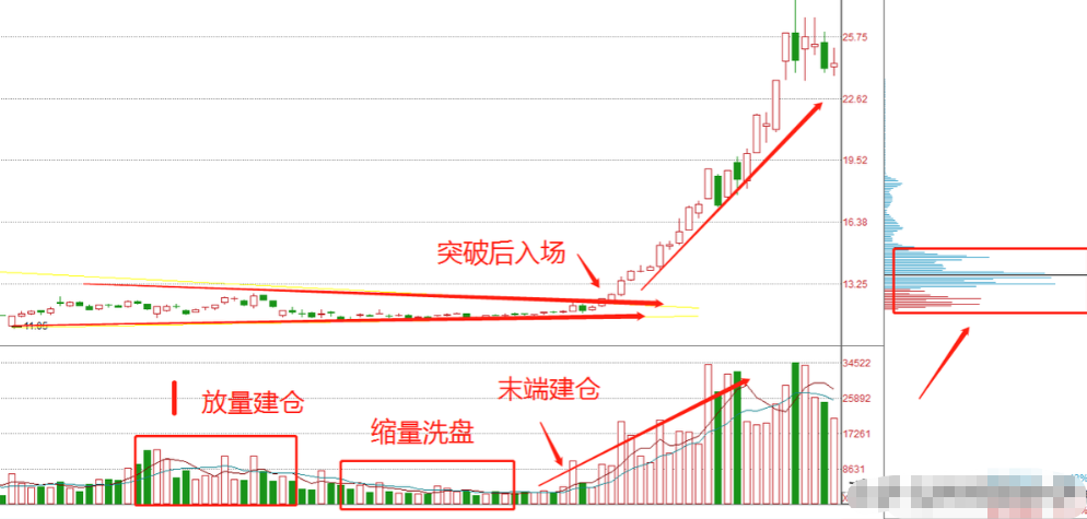 炒股的尽头是什么？