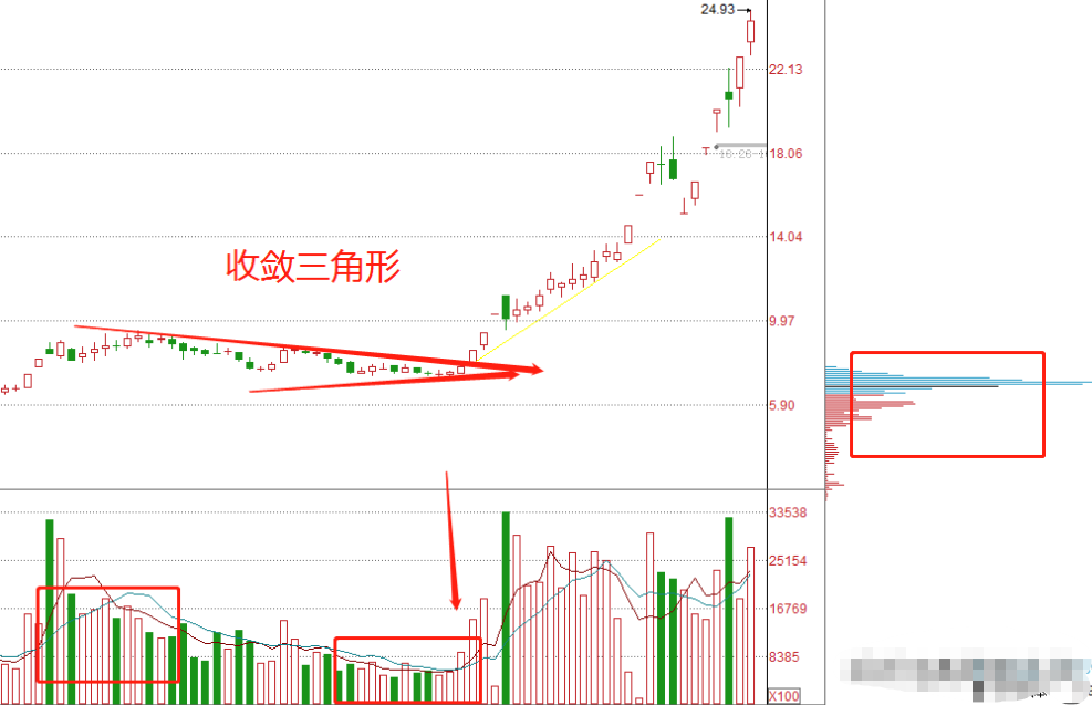 炒股的尽头是什么？