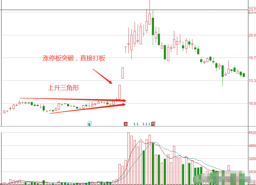 炒股的尽头是什么？
