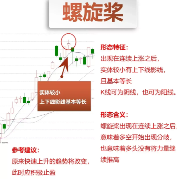 炒股亏很多钱怎么办？