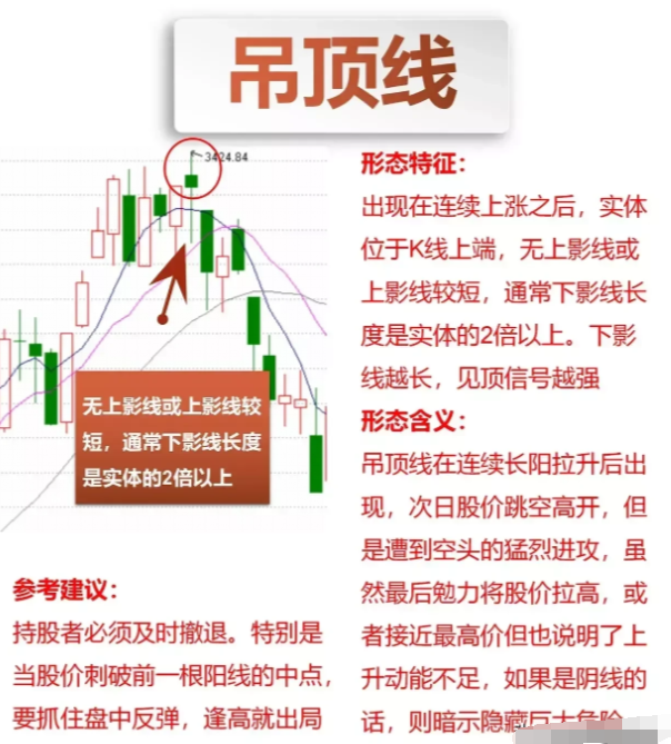 炒股亏很多钱怎么办？