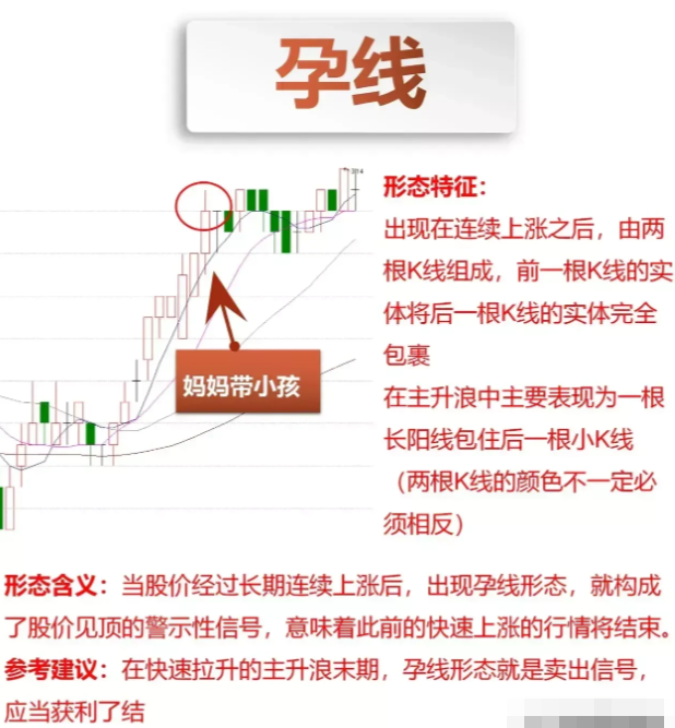 炒股亏很多钱怎么办？