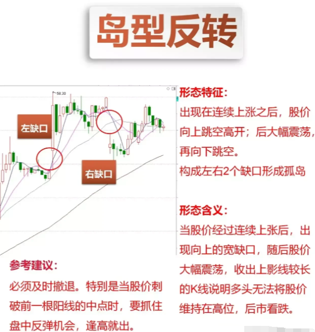 炒股亏很多钱怎么办？