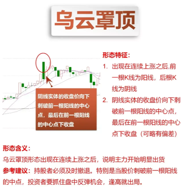 炒股亏很多钱怎么办？