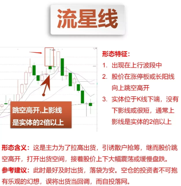 炒股亏很多钱怎么办？