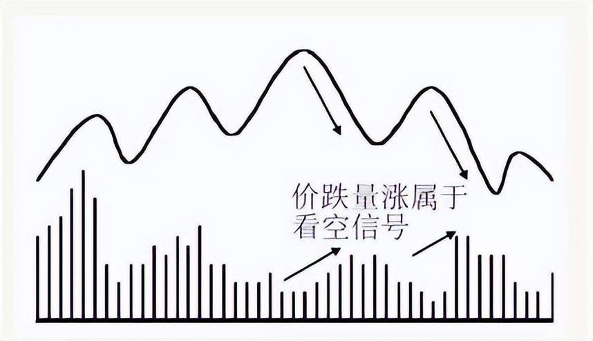 成交量可靠吗？