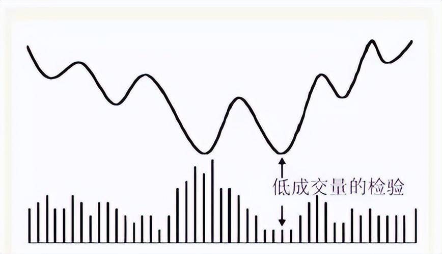 成交量可靠吗？