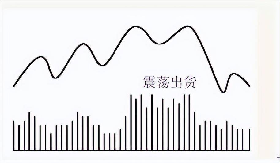 成交量可靠吗？