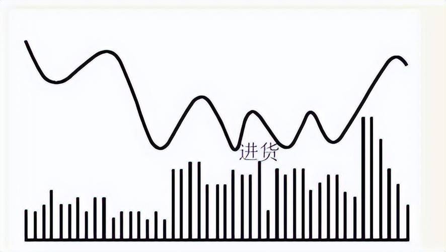 成交量可靠吗？