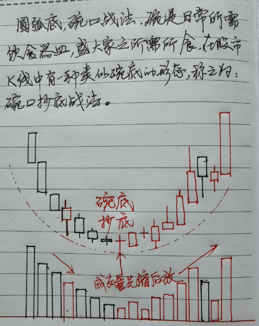 成交量可靠吗？