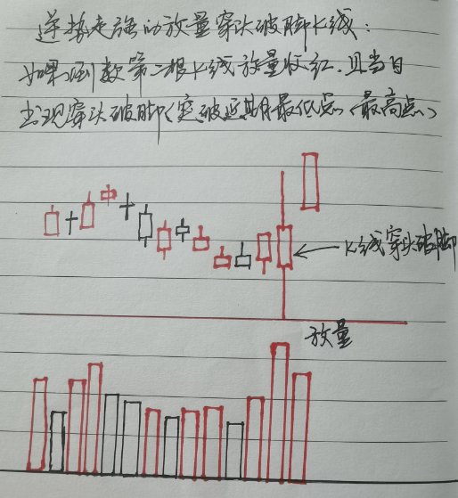 成交量可靠吗？