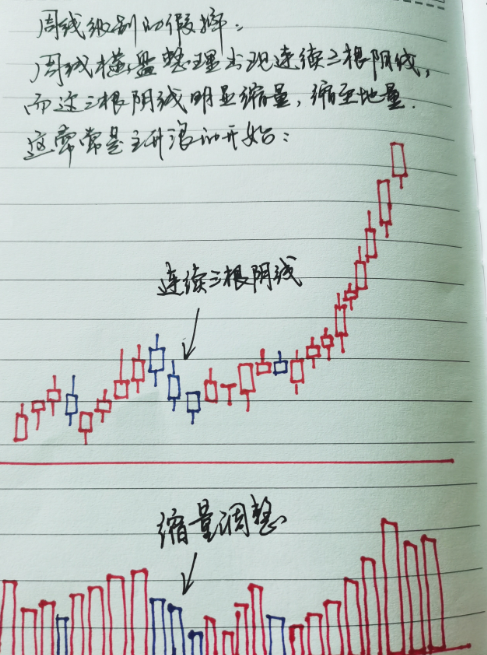 成交量可靠吗？