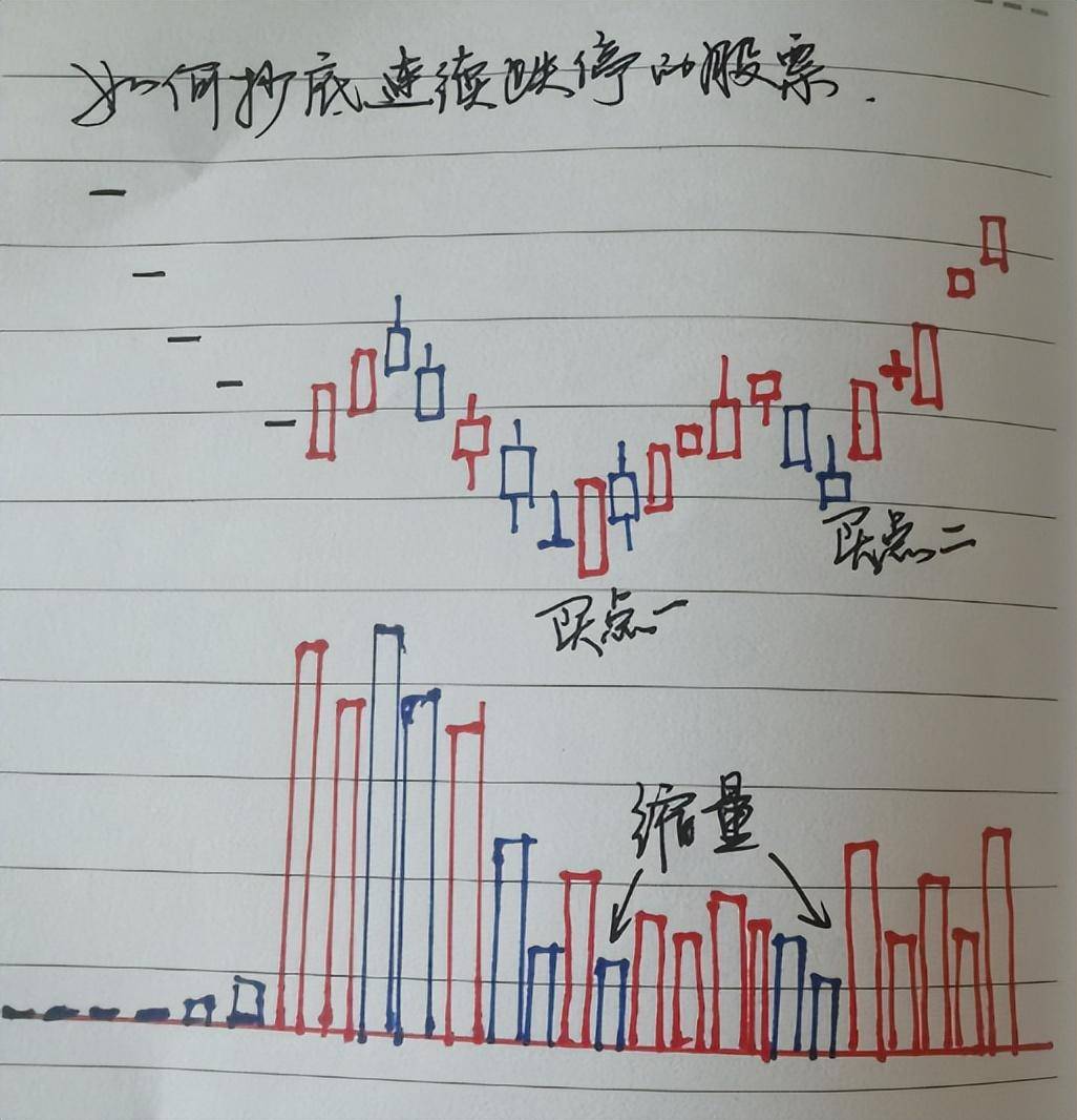 成交量可靠吗？