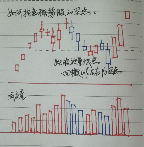 成交量可靠吗？