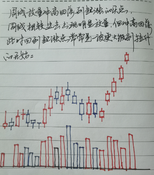 成交量可靠吗？