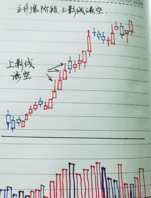 成交量可靠吗？