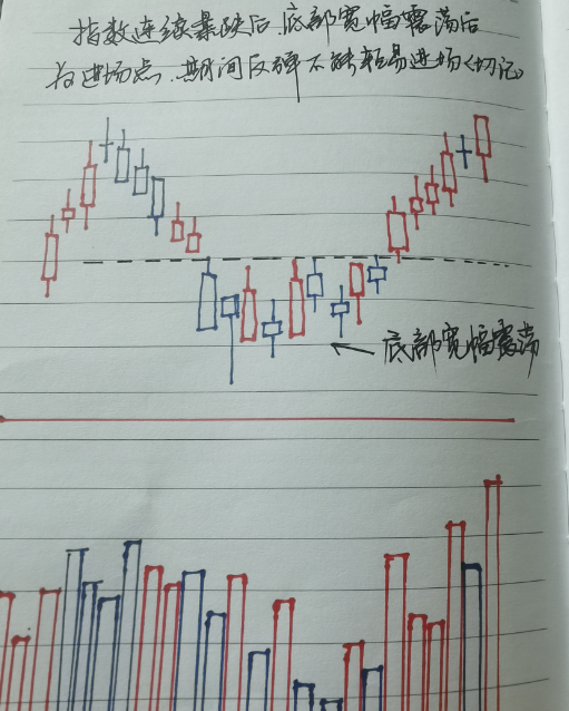 成交量可靠吗？