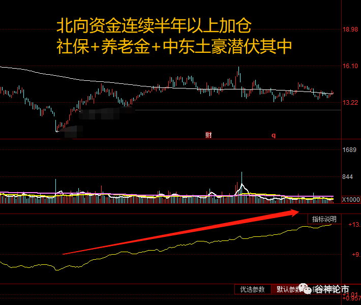 这两天火爆金融圈的搞钱神图泄露天机？！