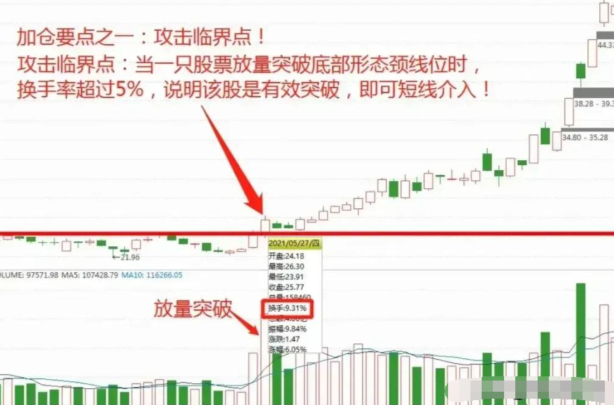 你身边有炒股赚钱的人吗？