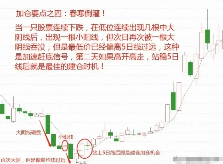 你身边有炒股赚钱的人吗？