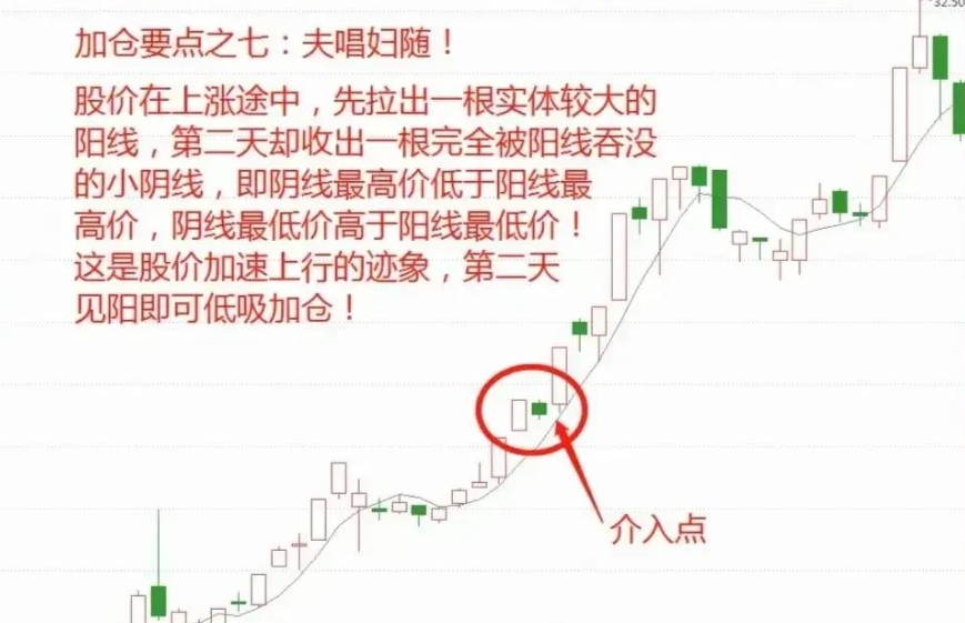 你身边有炒股赚钱的人吗？