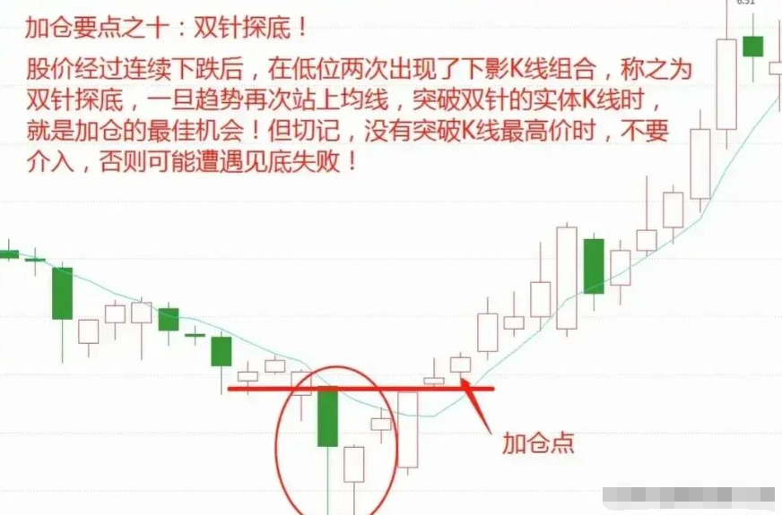 你身边有炒股赚钱的人吗？