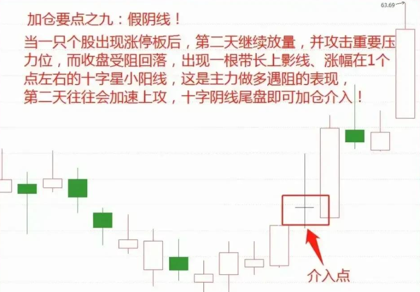 你身边有炒股赚钱的人吗？