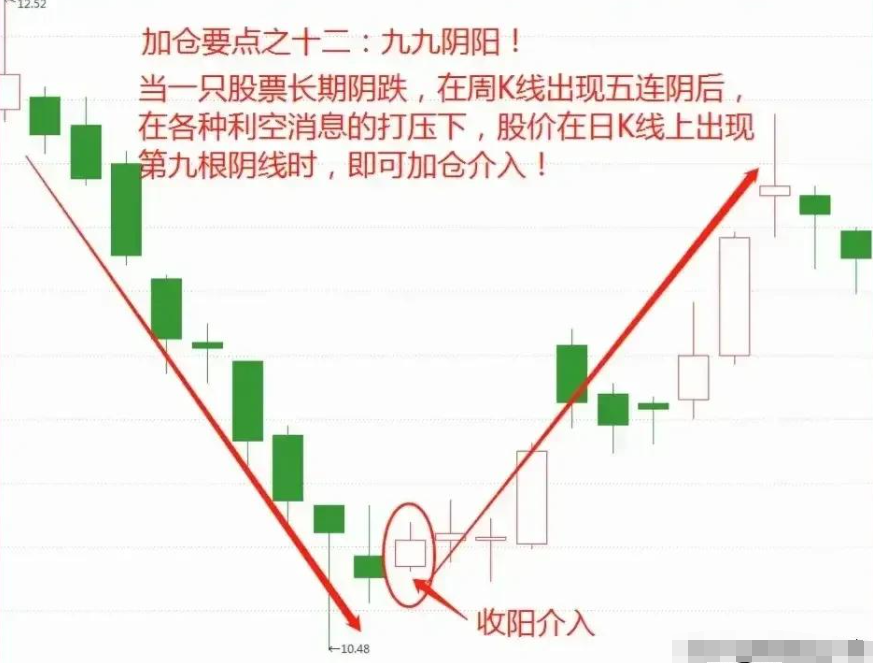你身边有炒股赚钱的人吗？