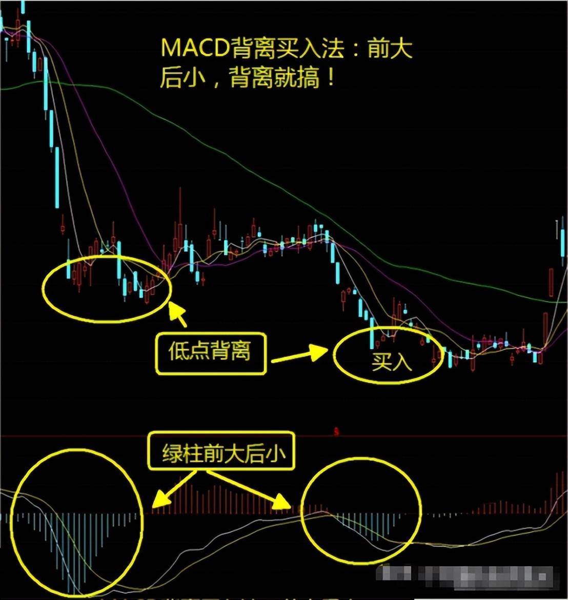 小散户小资金如何做大？