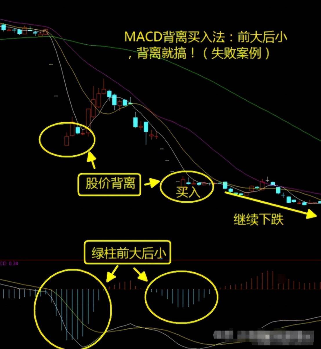 小散户小资金如何做大？