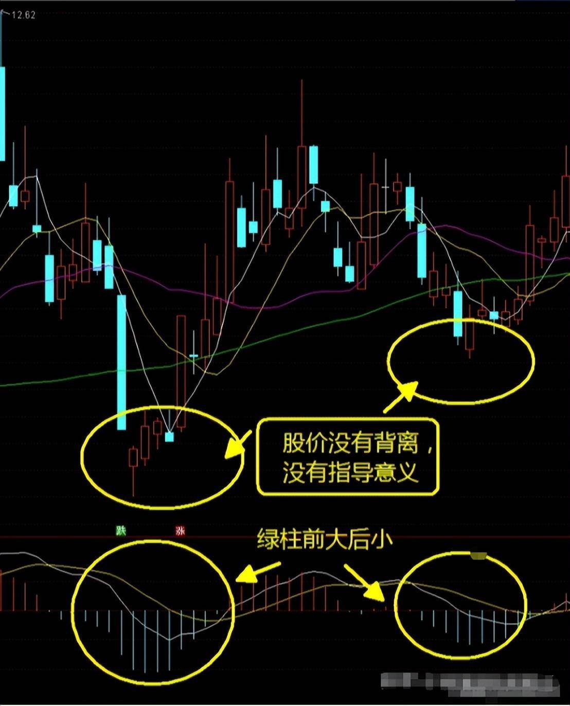 小散户小资金如何做大？