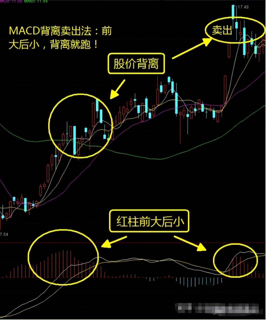 小散户小资金如何做大？