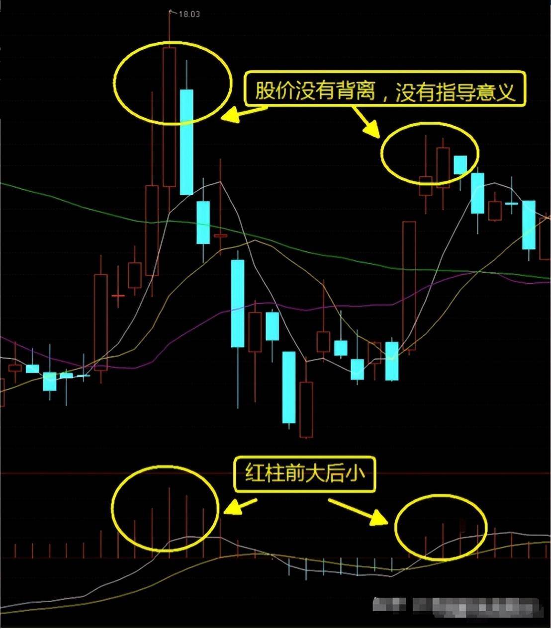 小散户小资金如何做大？