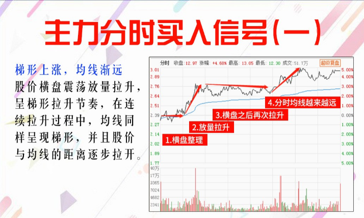 小散户小资金如何做大？