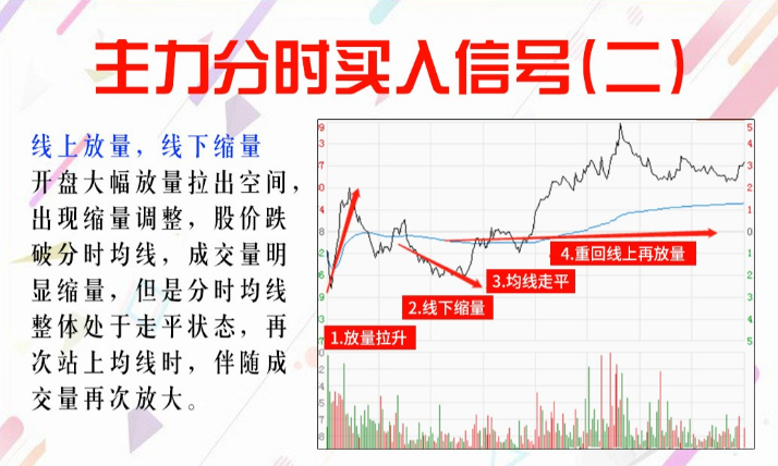 小散户小资金如何做大？