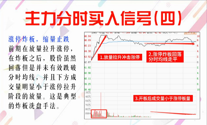 小散户小资金如何做大？