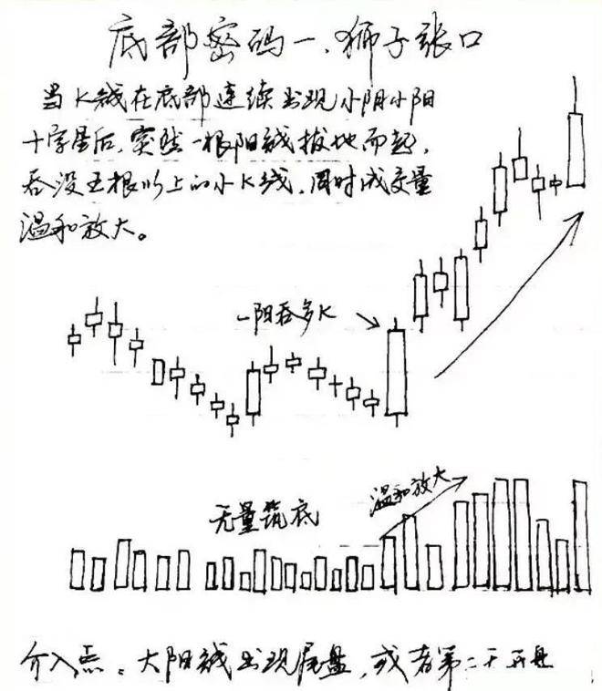 炒股真能赚到钱吗？