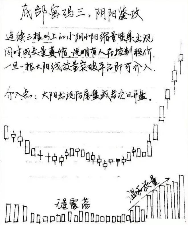 炒股真能赚到钱吗？