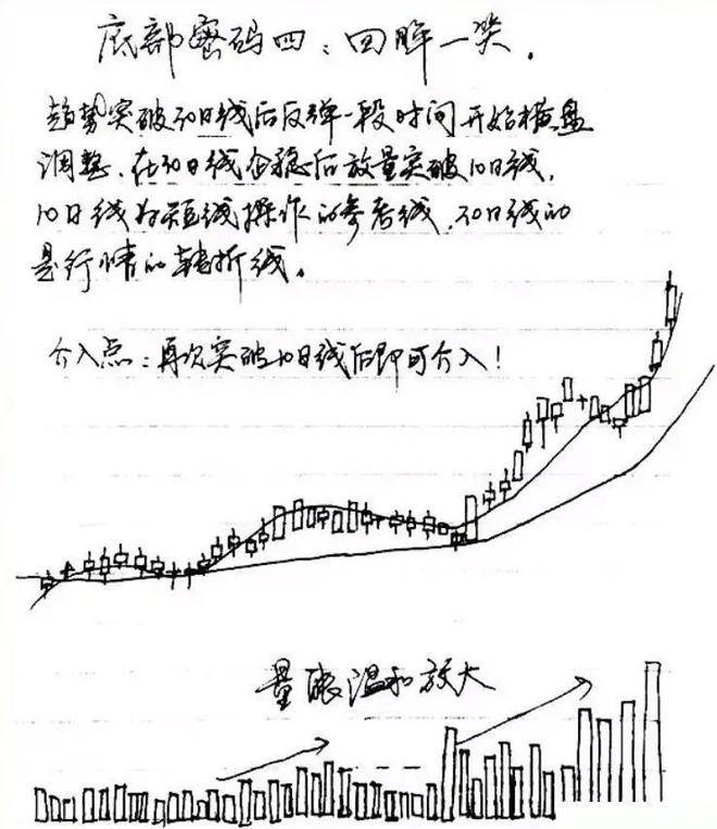 炒股真能赚到钱吗？